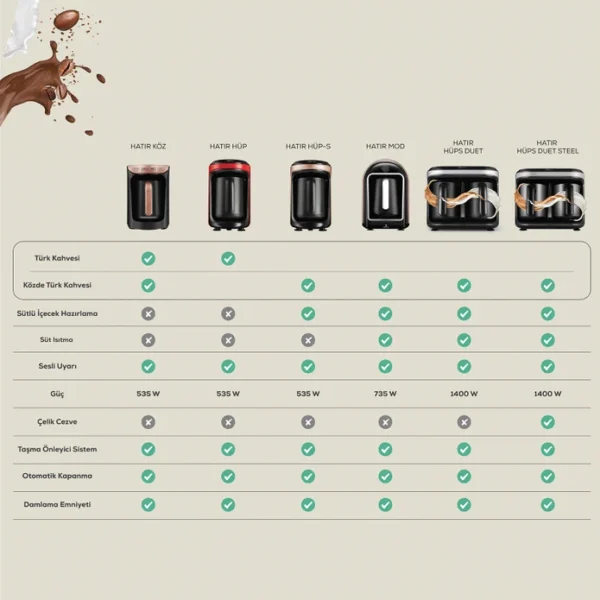 قهوه ساز ترک برقی 735 وات قرمز هاتیر مد میلک کاراجا 153.03.06.1632